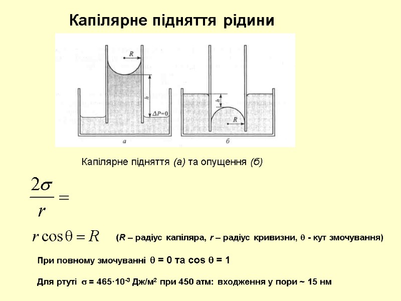 Капілярне підняття рідини (R – радіус капіляра, r – радіус кривизни,  - кут